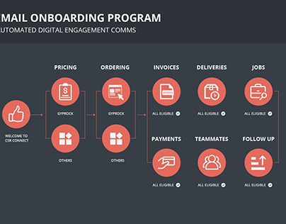 Email Onboarding Program - Infographic