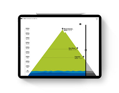 Orienteering & Hiking – iPad App
