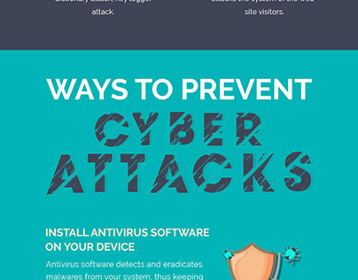 Is Your Business Prepared For A Cyber Attack?
