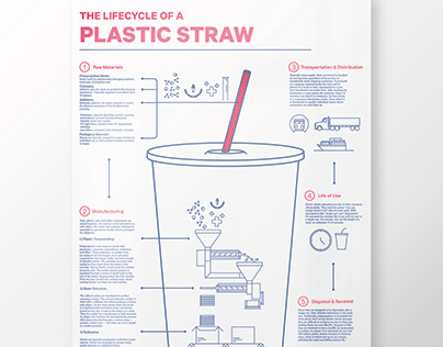 Lifecycle infographic for Plastic Straws