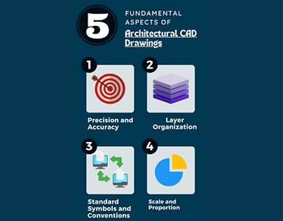 Five fundamental aspects of Architectural CAD Drawings?