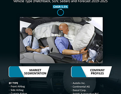 UK Passenger Car Airbag Market