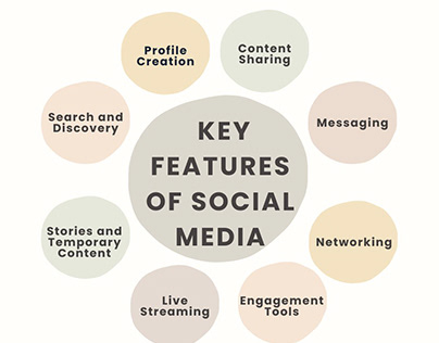 features of social media