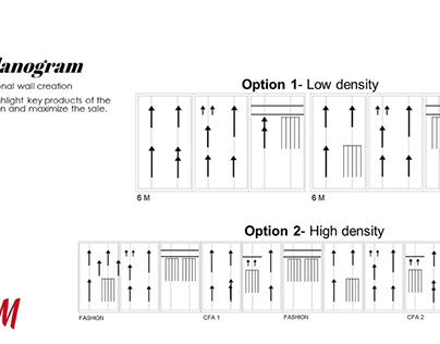 Project thumbnail - H&M Planogram & Execution