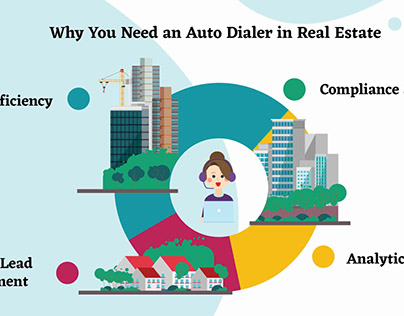 auto dialer for real estate agents