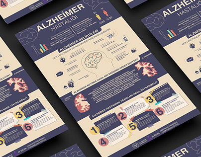ALZHEIMER'S DISEASE INFOGRAPHY/ ALZHEİMER INFOGRAFI