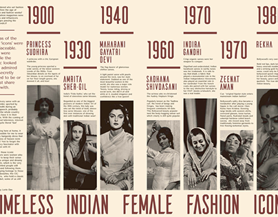 Project thumbnail - India's Fashion Icons