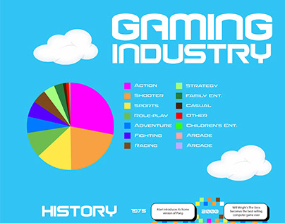 Video Gaming Infographic