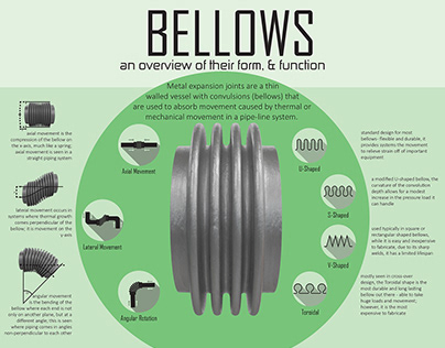 Metal Expansion Joint Infographic