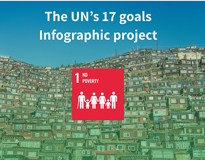Infographic Project- UN Goals