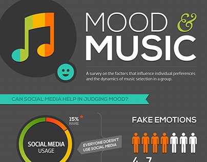 How Music Taste Changed With Mood And Environment.