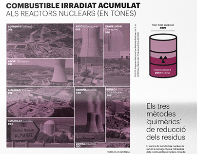 Infografía sobre residuos nucleares