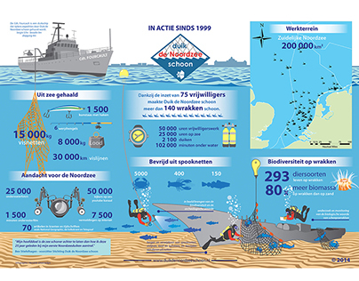 Infographic for Dutch North Sea shipwreck divers
