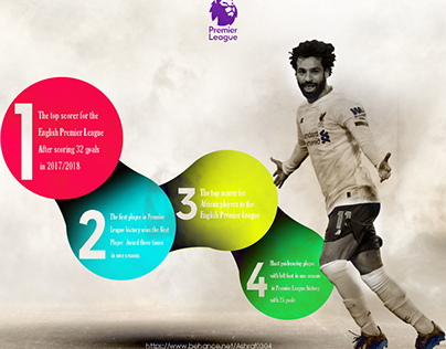 Info graphic for "Mohamed Salah"