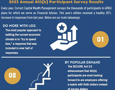 2023 Annual 401(k) Participant Survey Results