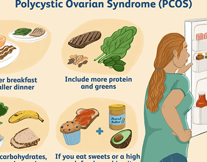 Diet Plan For PCOS