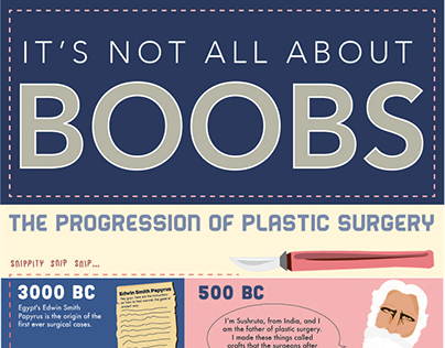 Plastic Surgery Infographic