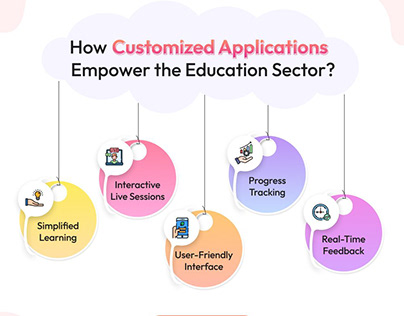 education software development services