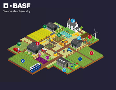 BASF Virtual Farm