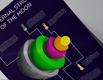 The Moon / Poster Series