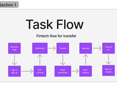 User flow for a fintech product