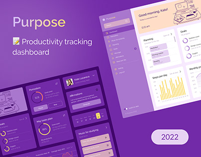 Дашборд дизайн | Productivity tracking dashboard