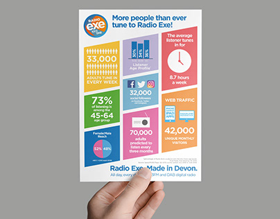 Radio Exe Audience Infographic Flyer
