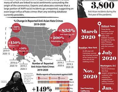 AAPI Hate Crime Infographic