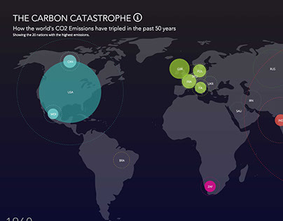 The Carbon Catastrophe