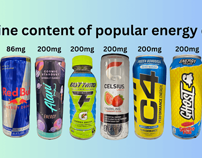 Effects of Energy Drink Consumption