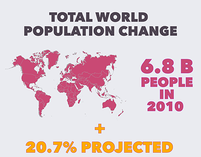 Infographic: Projected Population