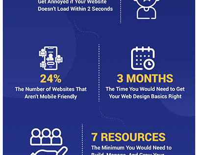 6 reasons why your website needs attention!!