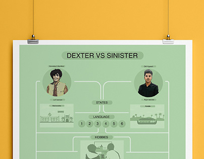 Infographics | Dexter vs Sinister
