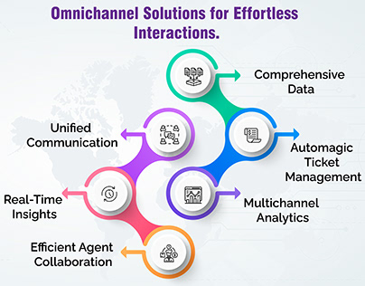 Omnichannel Solutions for effortless interactions