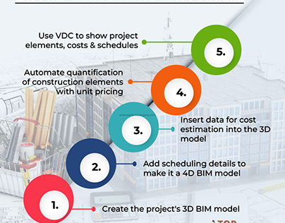 BIM 5D Cost Estimation - Comprehending Design