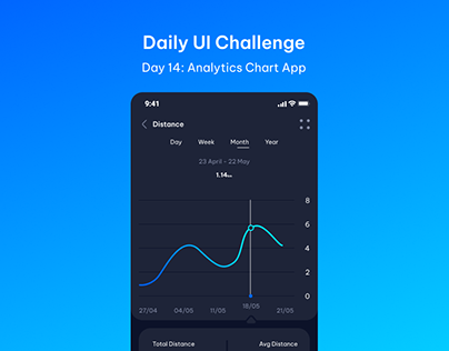 Daily UI Challenge - Day 14: Analytics Chart App
