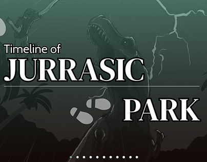 Interactive Timeline of Jurassic Park