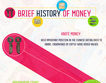 Brief History of Money