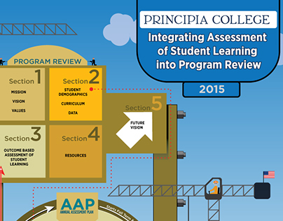 Info graphic for the Principia College Academy Team
