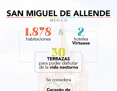 Infografía San Miguel de Allende