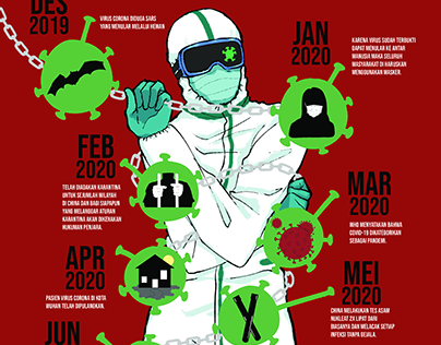 Mayor Ilus Infografis Linimasa/Infographic Timeline