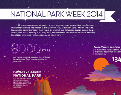NATIONAL WEEK infographic