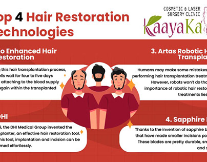 Top 4 Hair Restoration Technologies