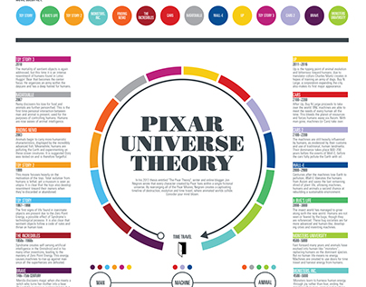 Infographic: Pixar Universe Theory
