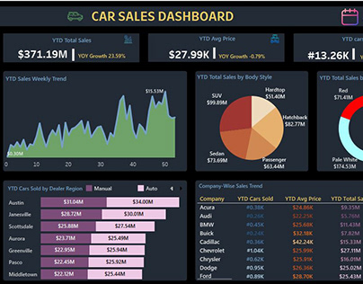 Car Sales Dashboard
