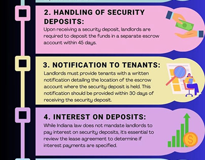 7 Indiana Landlord Laws About Security Deposits