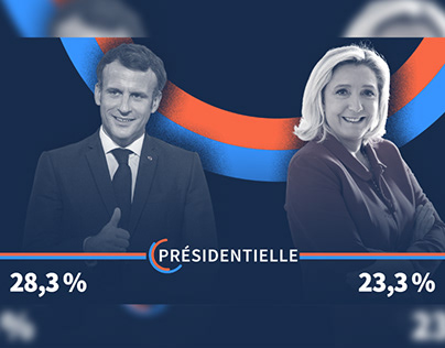 Motion sondage élection présidentielle 2022 - Le Figaro
