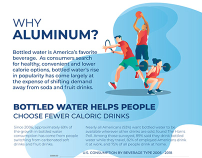 Aluminum Bottled Water Infographic