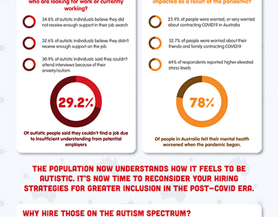 COVID19 & Autism Unemployment Infographic