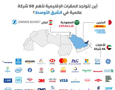 تواجد مقرات الشركات العالمية في الشرق الأوسط